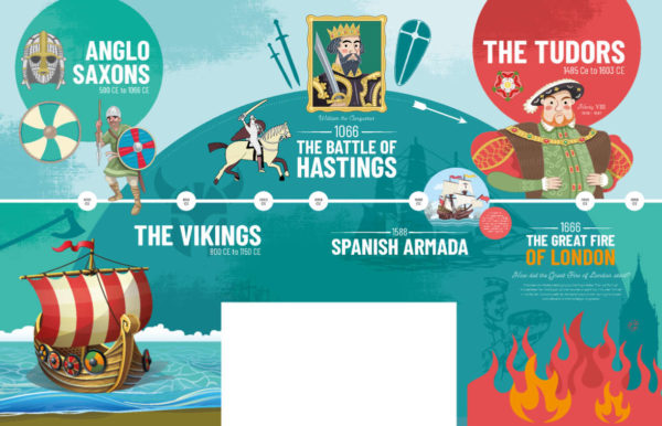 History Timeline Wallpaper Anglo Saxons to the Tudors