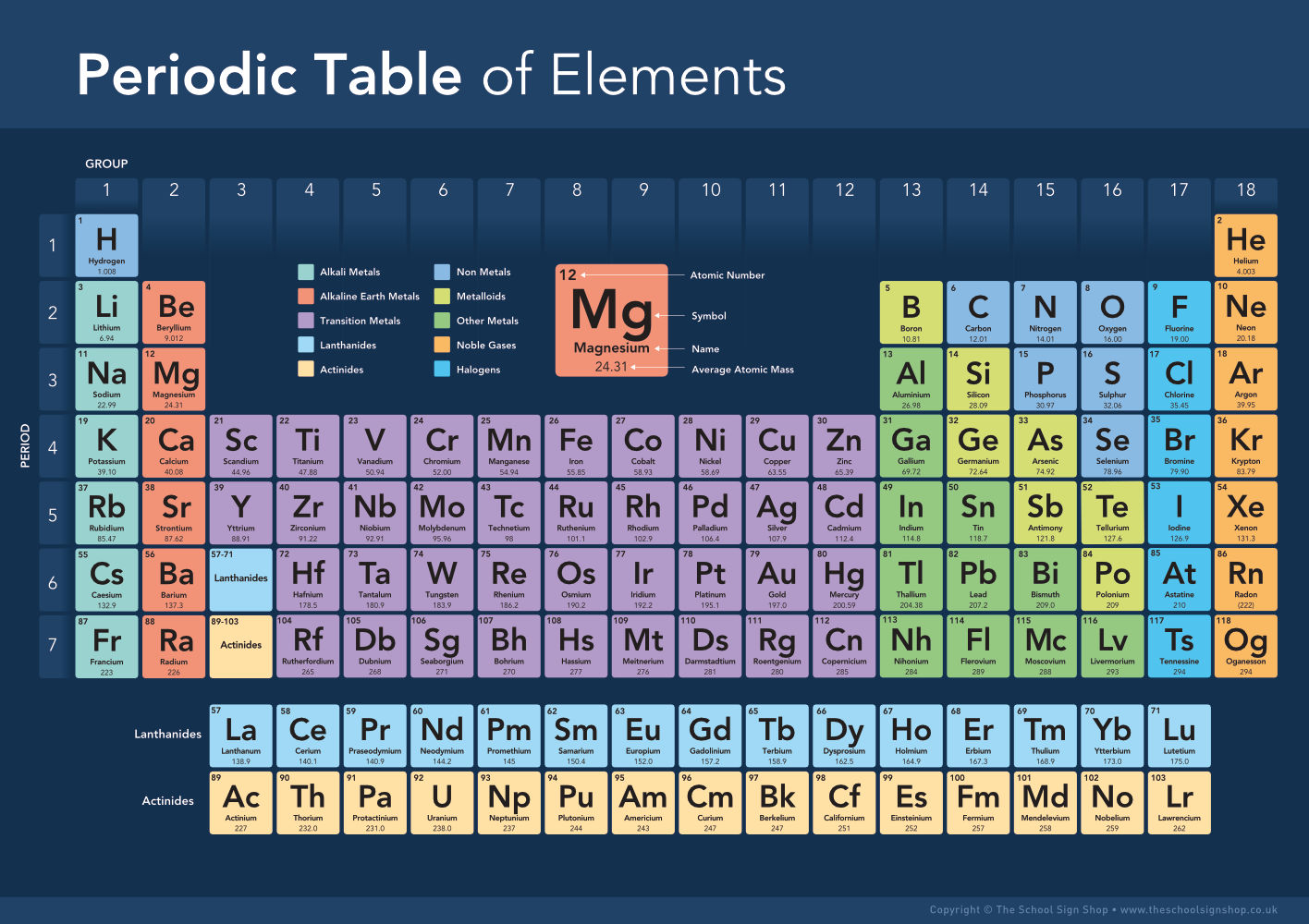 Periodic Table Sign Dark Version