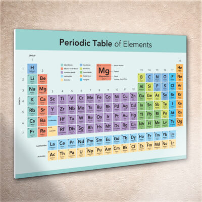 Periodic Table Sign Light Version for Schools