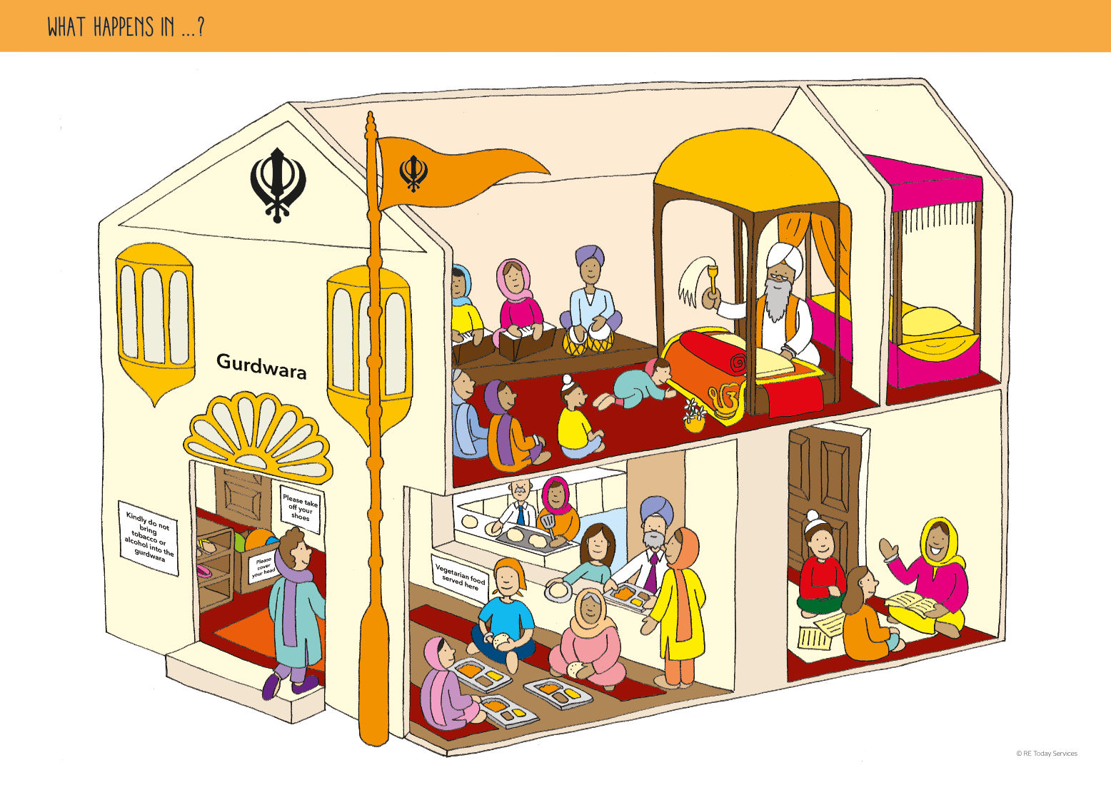 SSSRPE0004 What Happens in a Gurdwara