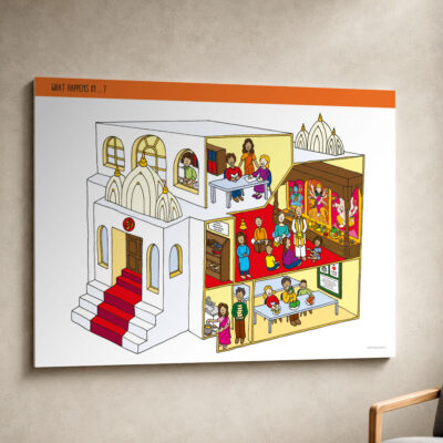 What Happens In A Mandir RE Sign for Schools
