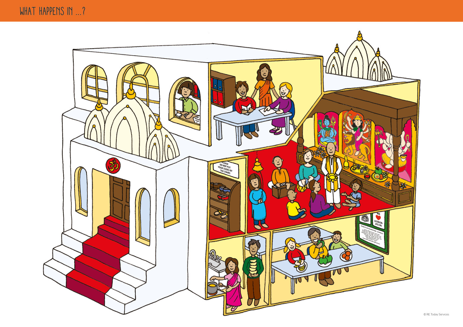 SSSRPE0005 What Happens in a Mandir