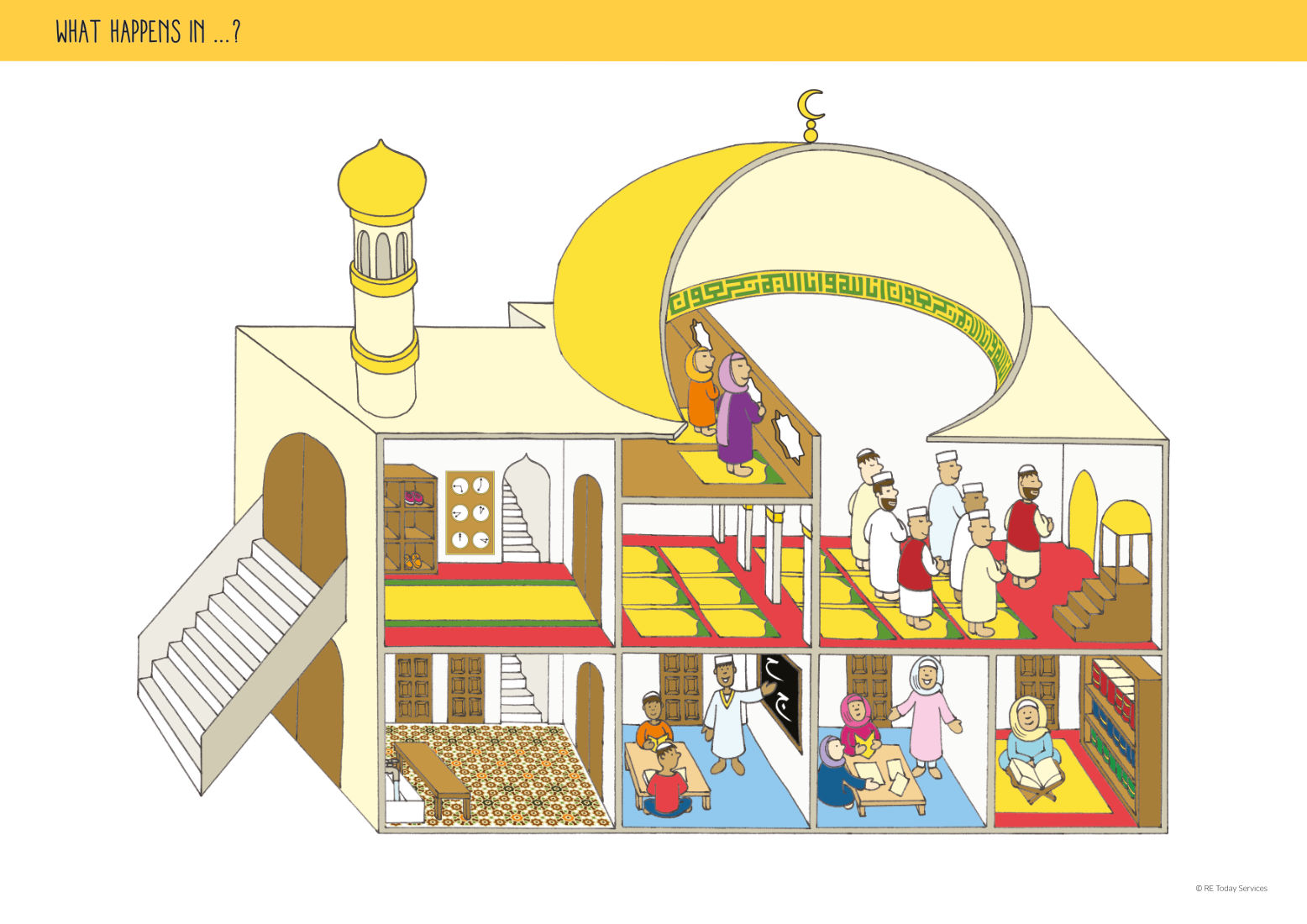 SSSRPE0006 What Happens in a Mosque