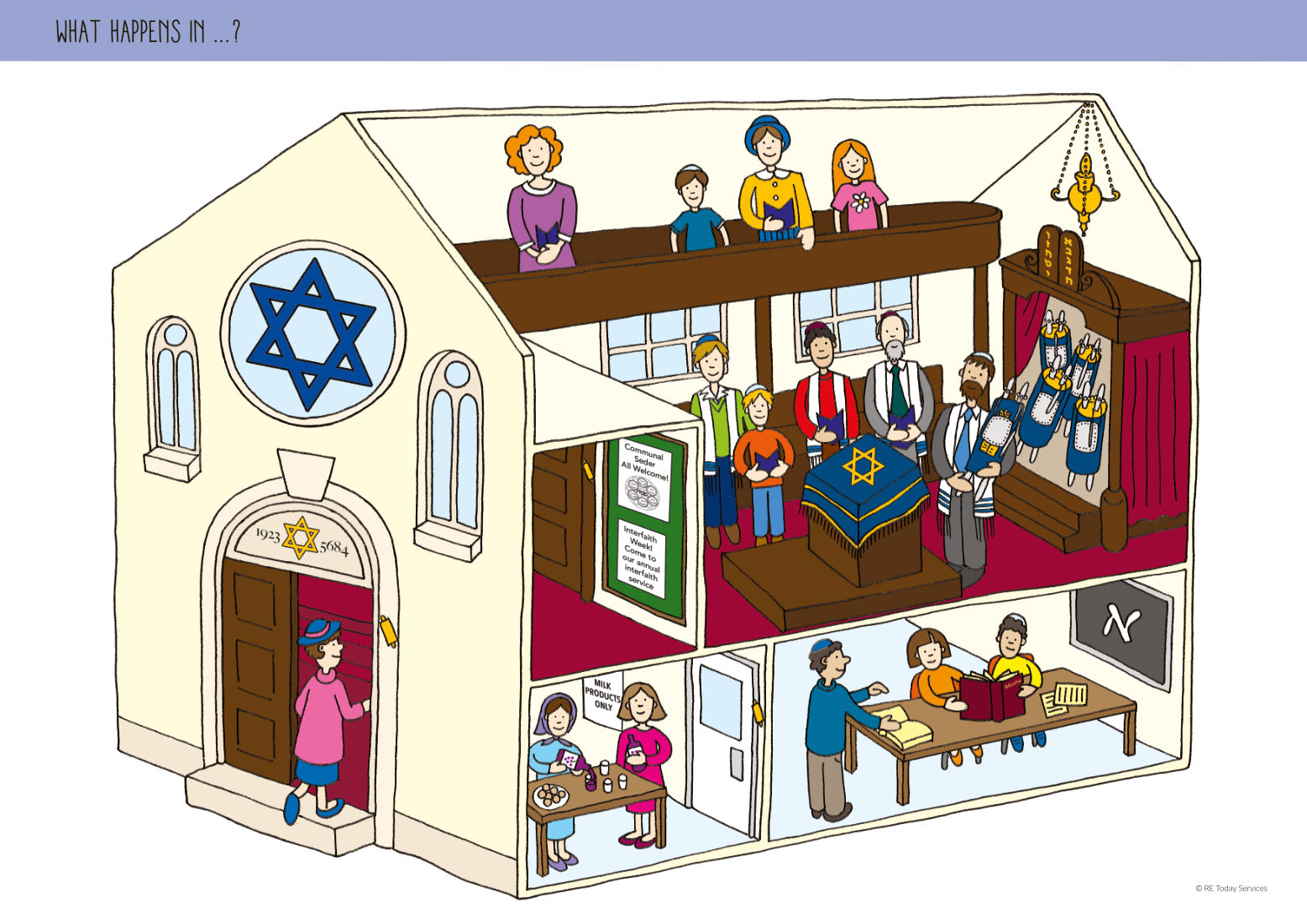 SSSRPE0007 What Happens in a Synagogue
